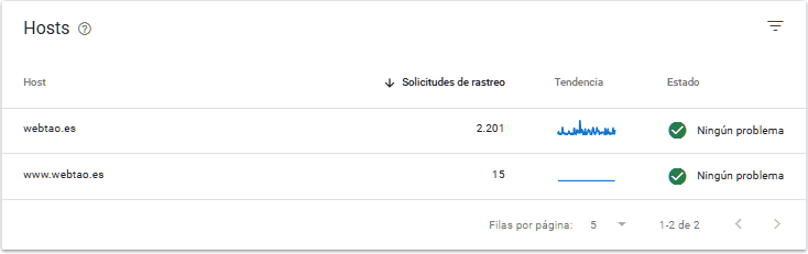 host del crawl budget en el google search console