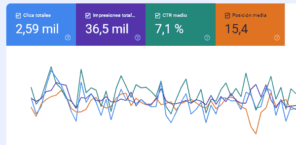 ejemplo de ctr en el google search console