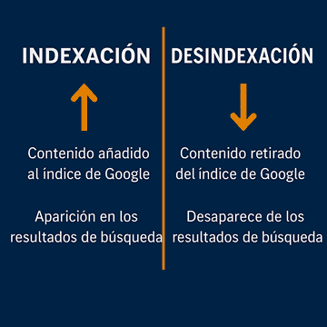 diferencias entre indexación y desindexación