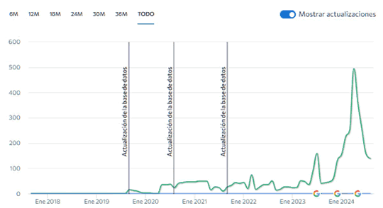 casos de éxito con Airvema