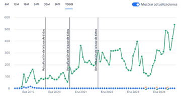 casos de éxito con CW Abogados