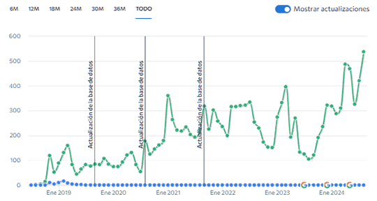casos de éxito con CW Abogados