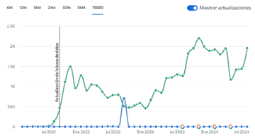 casos de éxito con LPA Taxi casos de éxito con LPA Taxi