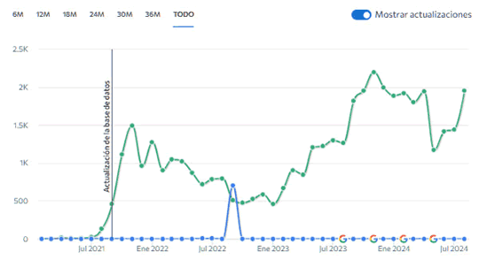 casos de éxito con LPA Taxi casos de éxito con LPA Taxi
