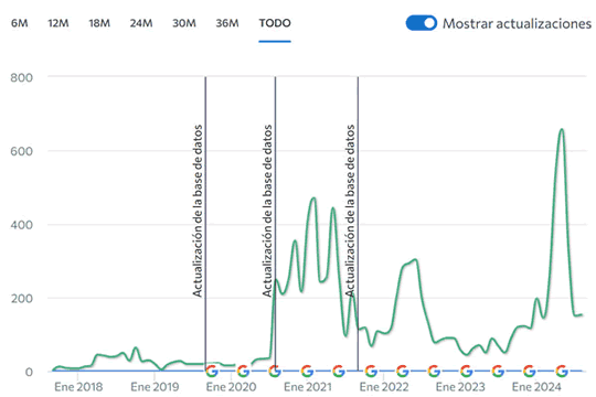 casos de éxito con Ondass Peluquería