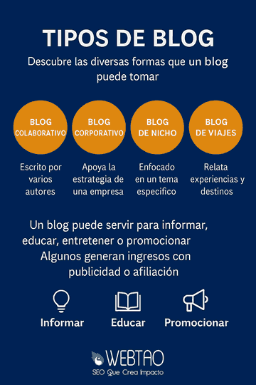 qué es un blog y para qué sirve