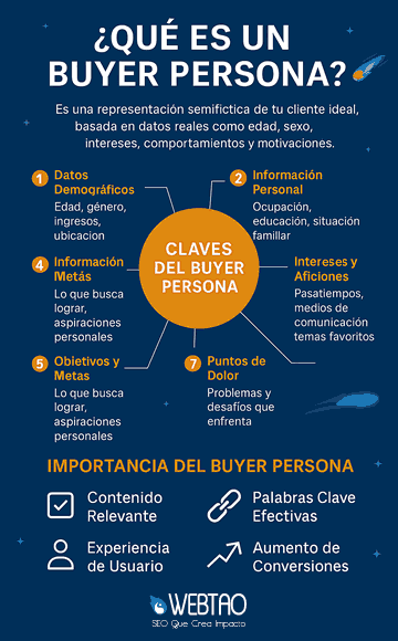 qué es el buyer persona