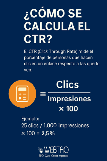 qué es ctr y cómo se calcula