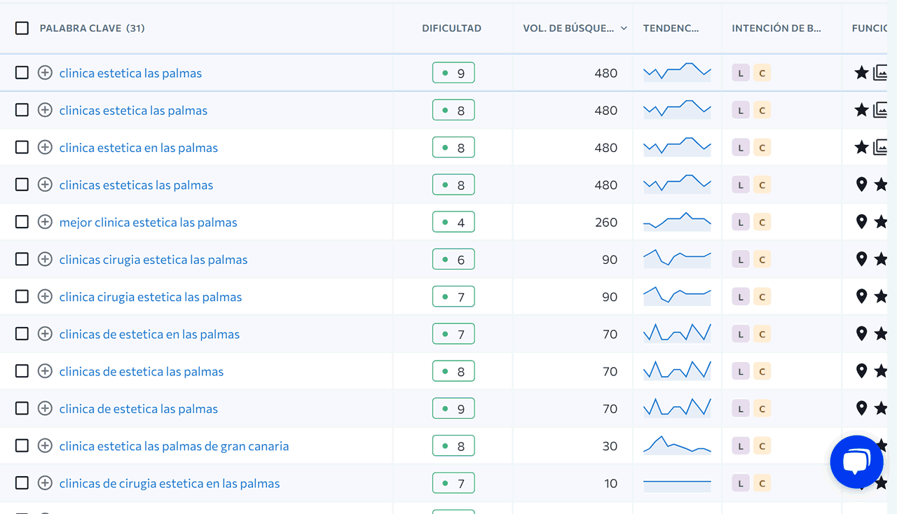 palabras clave de clínicas de estética en Las Palmas